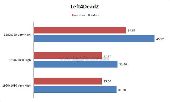 l4d21