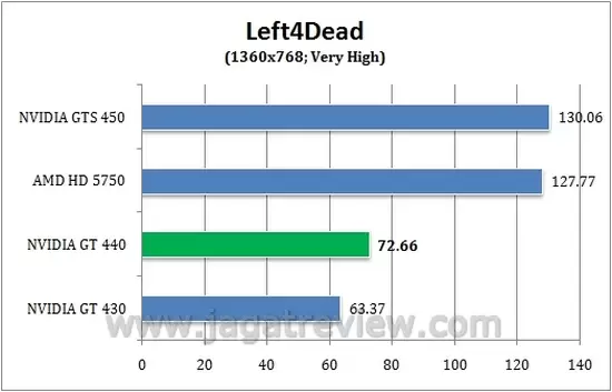 left4dead left4dead