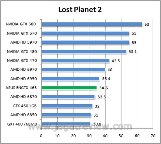 lost planet