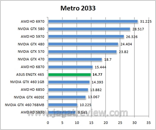 metro