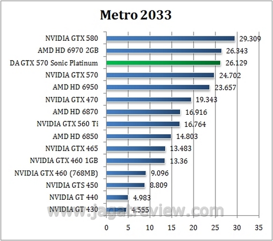 metro4