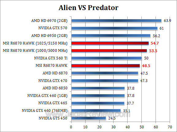msi hd 6870 hawk avp msi hd 6870 hawk avp