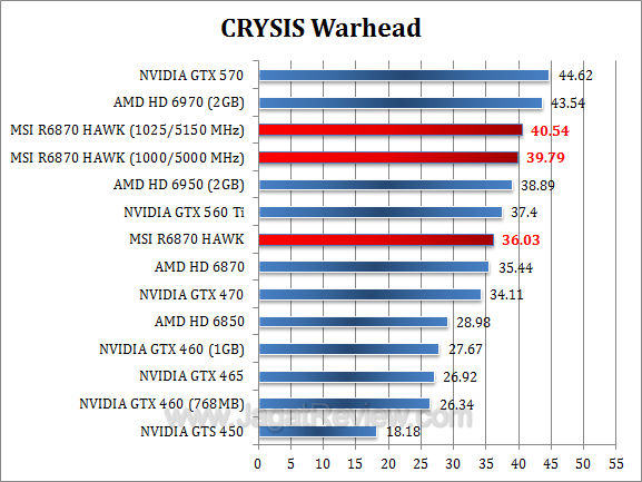 msi hd 6870 hawk cw msi hd 6870 hawk cw