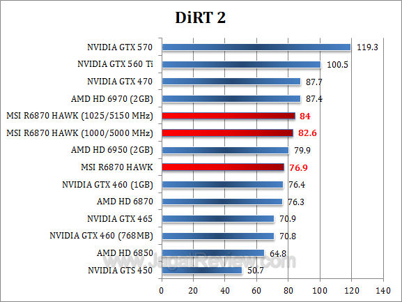 msi hd 6870 hawk dirt2 msi hd 6870 hawk dirt2