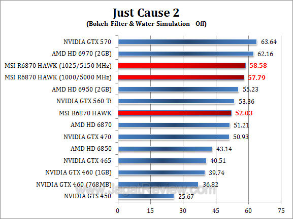 msi hd 6870 hawk jc2 msi hd 6870 hawk jc2