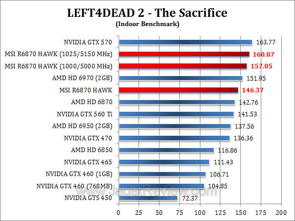 msi hd 6870 hawk l4d2-1 msi hd 6870 hawk l4d2 1