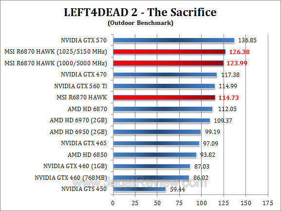 msi hd 6870 hawk l4d2-2 msi hd 6870 hawk l4d2 2