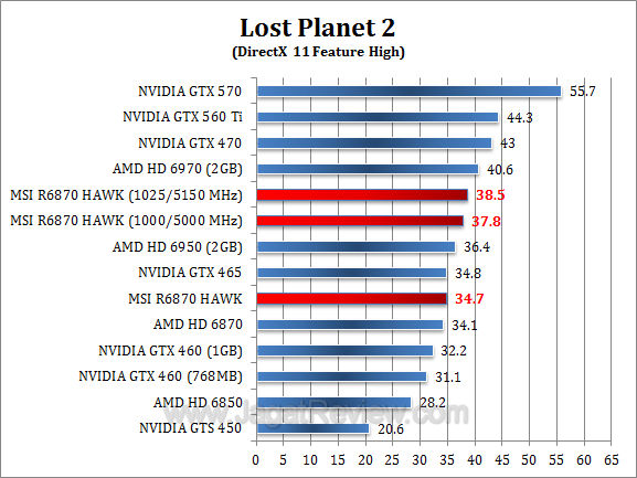 msi hd 6870 hawk lp2-1 msi hd 6870 hawk lp2 1