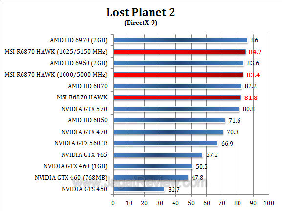 msi hd 6870 hawk lp2-2 msi hd 6870 hawk lp2 2