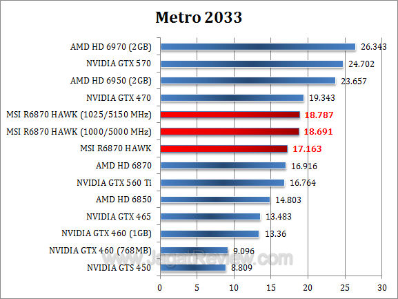 msi hd 6870 hawk metro msi hd 6870 hawk metro