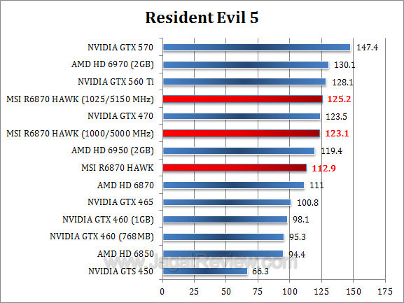 msi hd 6870 hawk re5 msi hd 6870 hawk re5
