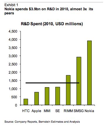 nokrdspend2010