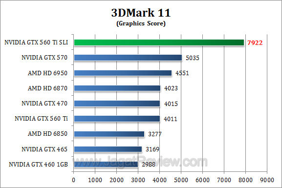 nvidia gtx 560 ti sli 3dm11 2