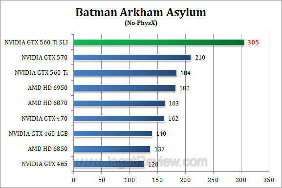 nvidia gtx 560 ti sli baa 11