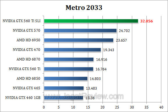 nvidia gtx 560 ti sli metro