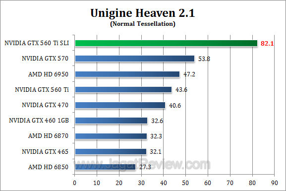 nvidia gtx 560 ti sli uh21 1
