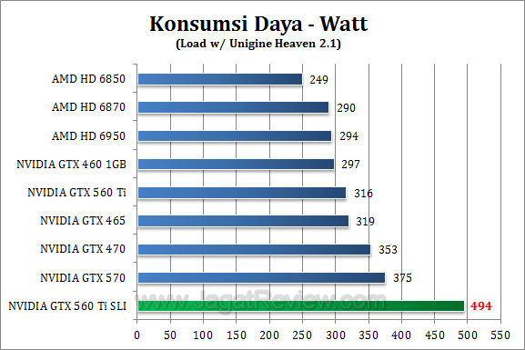 nvidia gtx 560 ti sli watt 1