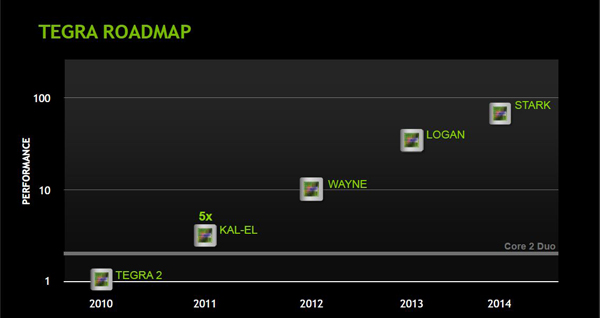 nvidia roadmap