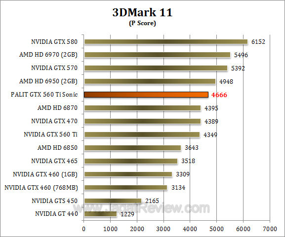 palit gtx 560 ti sonic 3dm11 1
