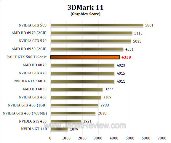 palit gtx 560 ti sonic 3dm11 2