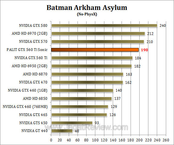 palit gtx 560 ti sonic baa 1