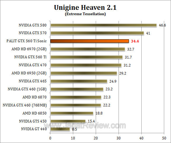 palit gtx 560 ti sonic uh21 2
