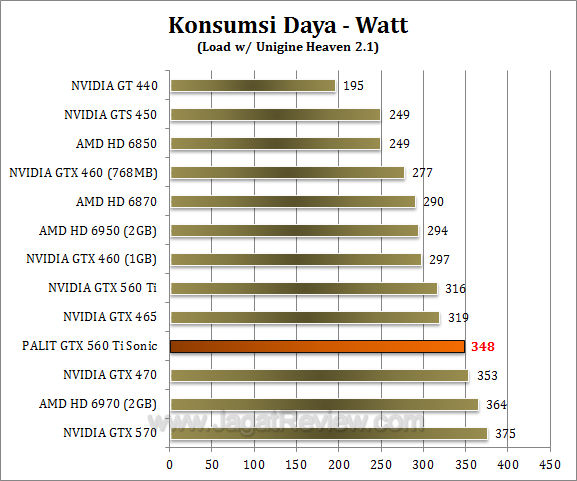 palit gtx 560 ti sonic watt 1