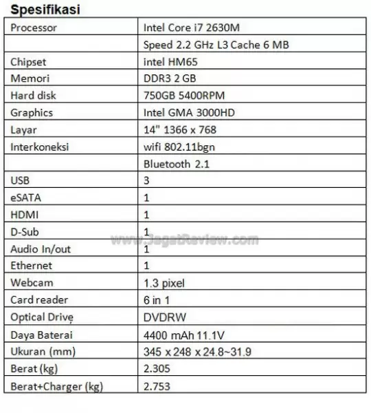 spec21