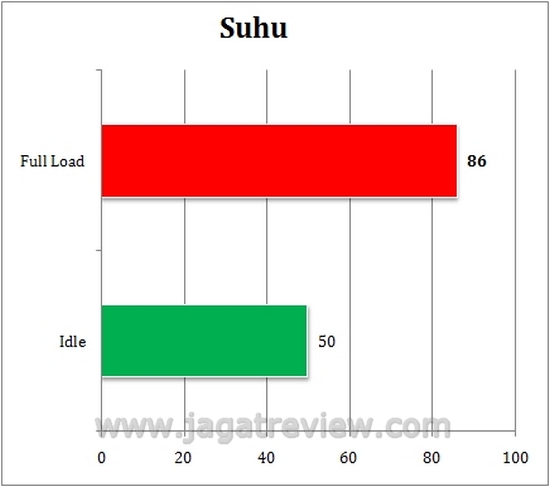 suhu