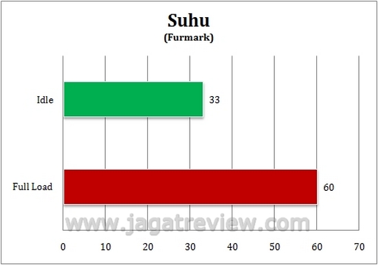 suhu2
