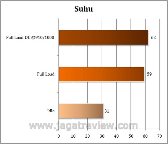 suhu suhu3