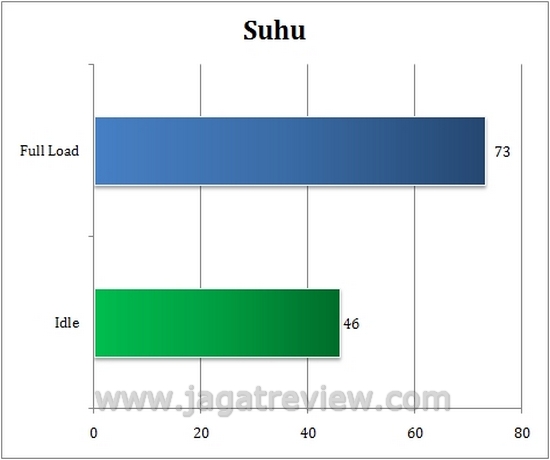suhu4
