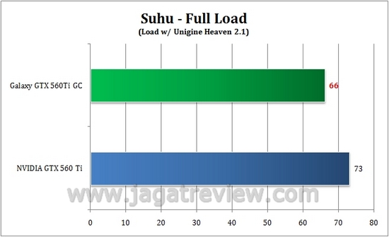 suhu full