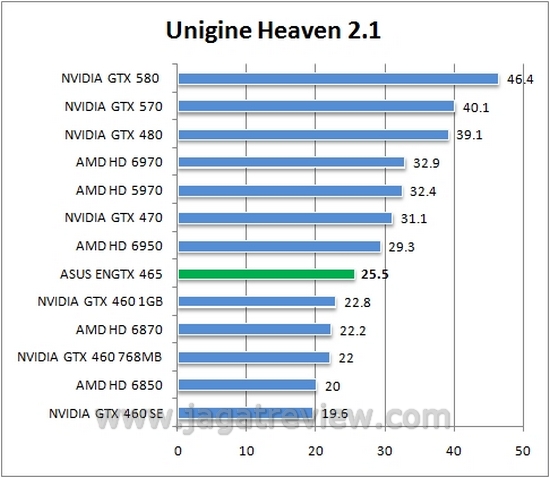 unigine