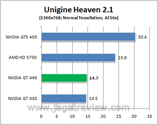 unigine2