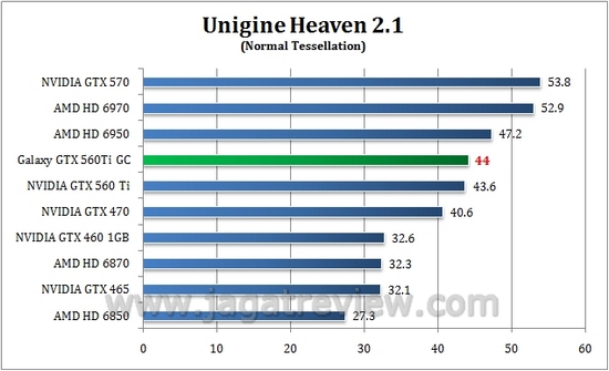 unigine normal