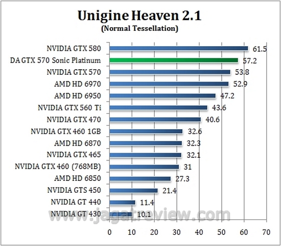 unigine normal2