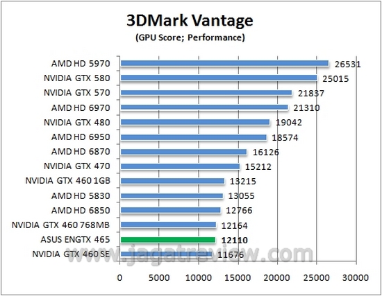 vantageGPU