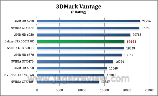 vantage P