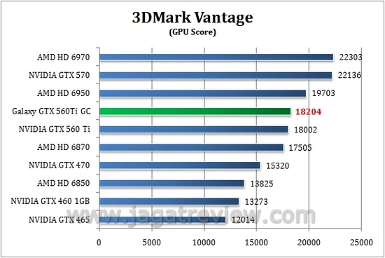 vantage gpu