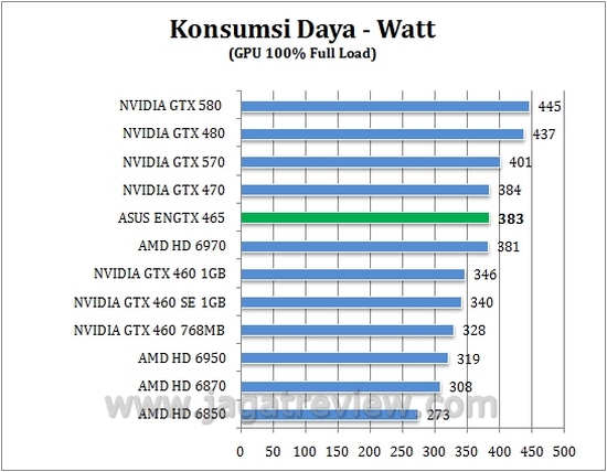 watt full