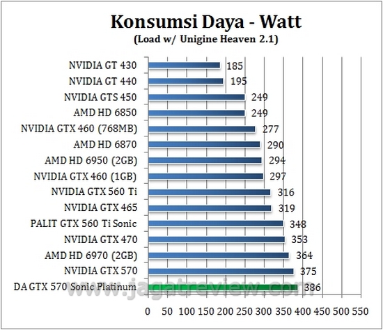 watt load
