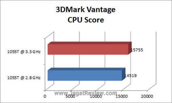 3DMV CPU