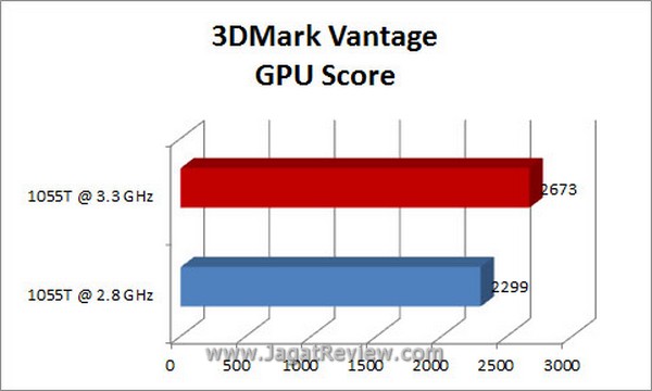 3DMV GPU