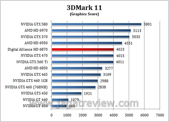 3d11 gpu