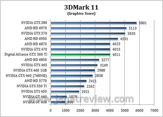 3d11 gpu2