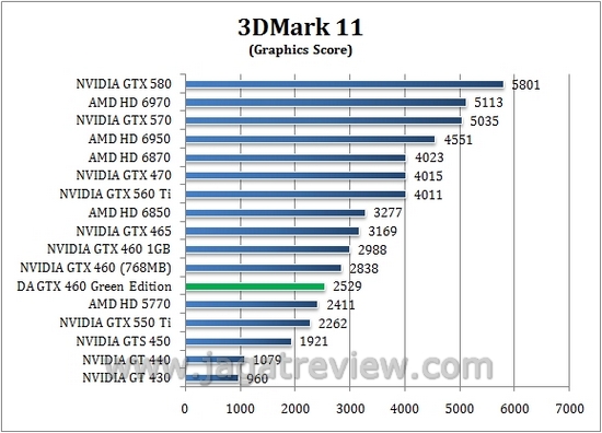 3d11 gpu3