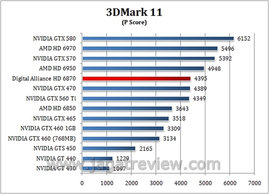3d11 p