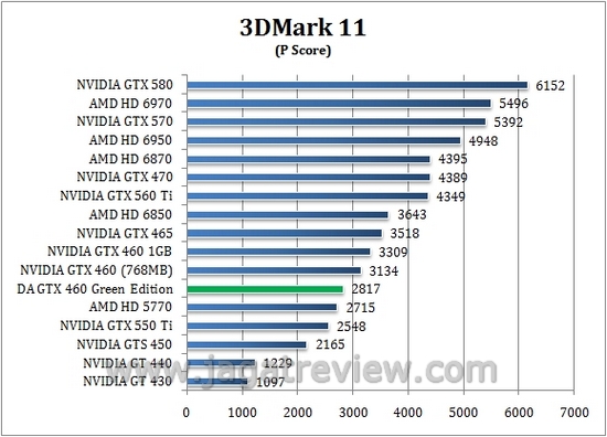 3d11 p3