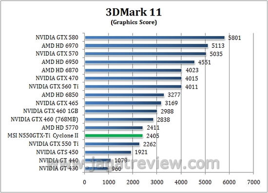 3d11gpu1